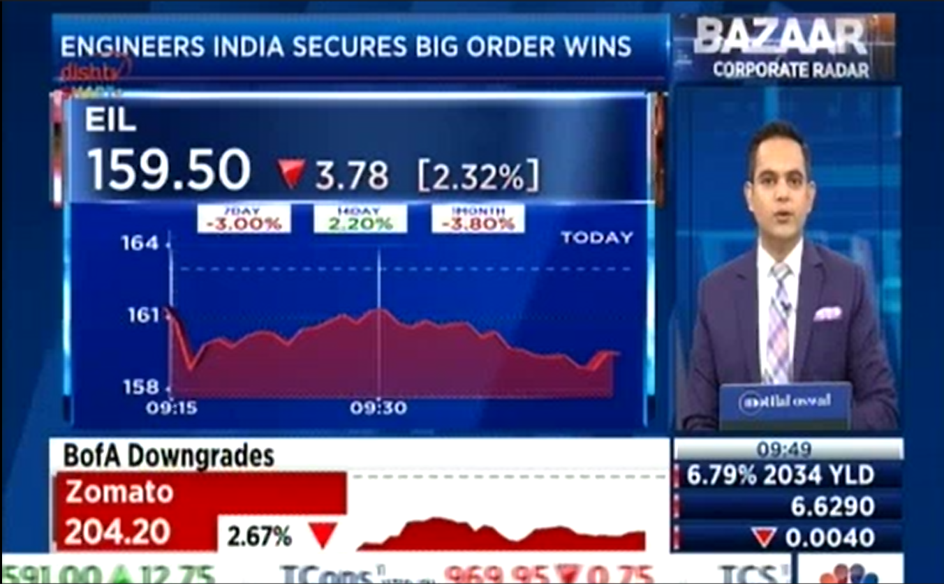 Interview of Ms. Vartika Shukla, C&MD, EIL with CNBC TV18 on March 26, 2025
